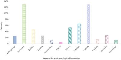 Scientific creativity in secondary students and its relationship with STEM-related attitudes, engagement and work intentions